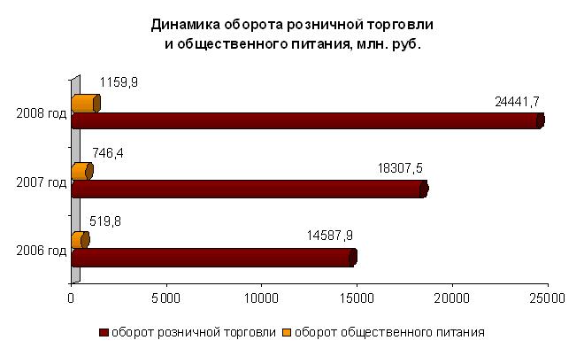 Реферат: Экономическое развитие Новгородской республики в XI-XV веках