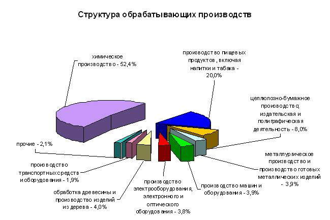 Магазин Практика Великий Новгород