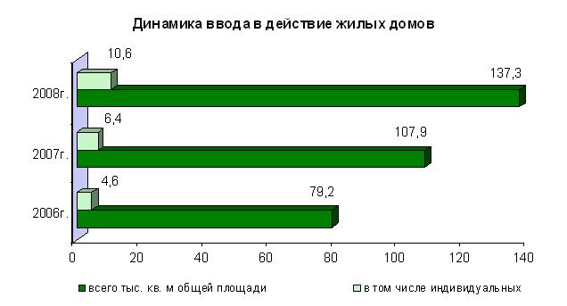 Магазин Практика Великий Новгород