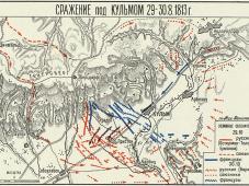 Сражение под Кульмом 29-30.8.1813г. Схема.