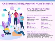 Источник https://asi.ru/news/154840/